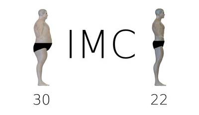 Indice di Massa Corporea IMC